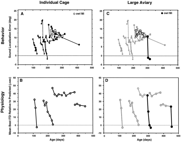 Fig. 8.