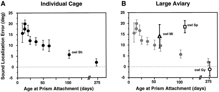 Fig. 9.