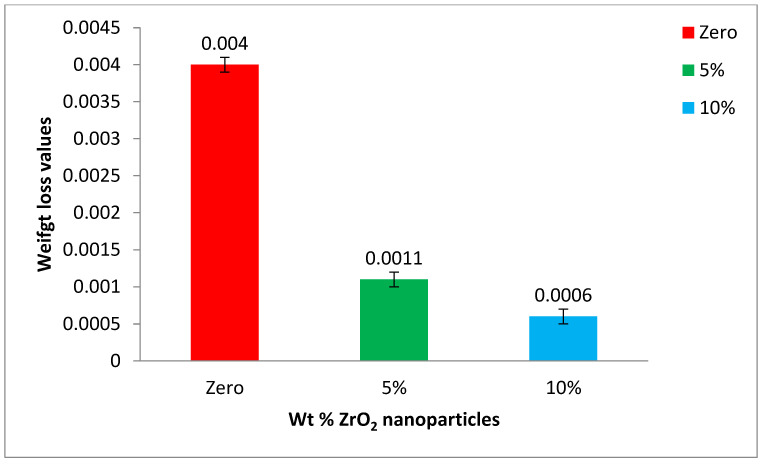 Figure 11