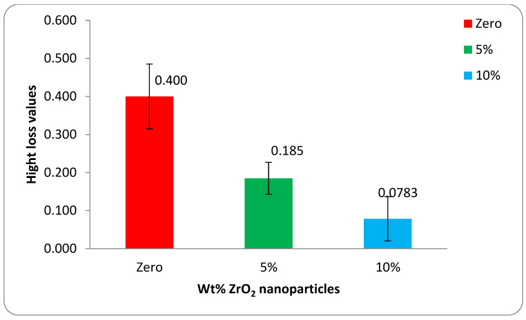 Figure 10