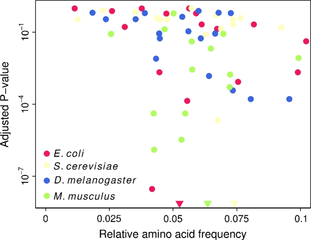 FIG 2.—