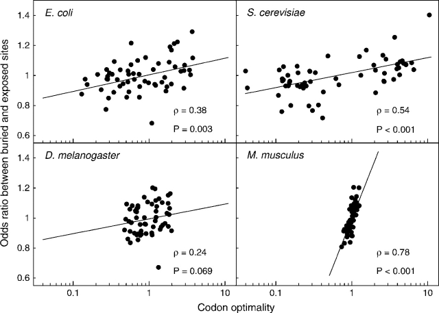 FIG. 1.—