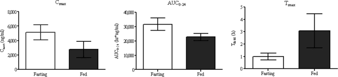 FIG. 7.