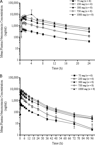 FIG. 2.