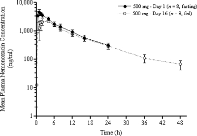 FIG. 6.