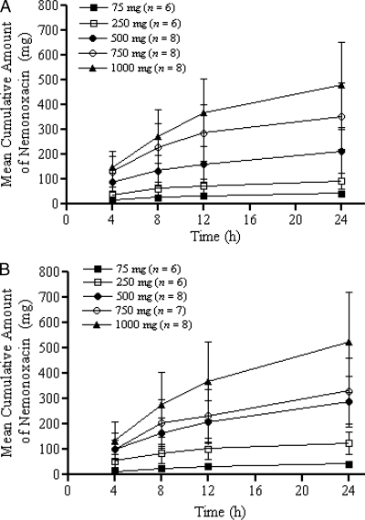 FIG. 5.