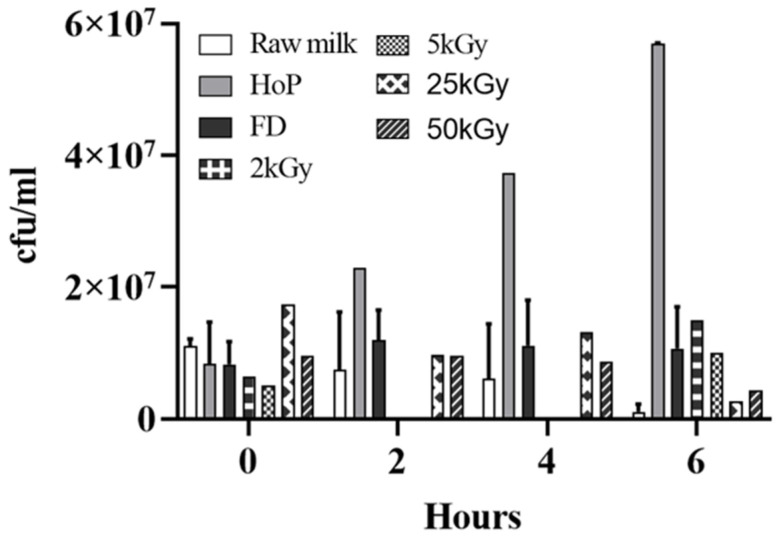 Figure 5