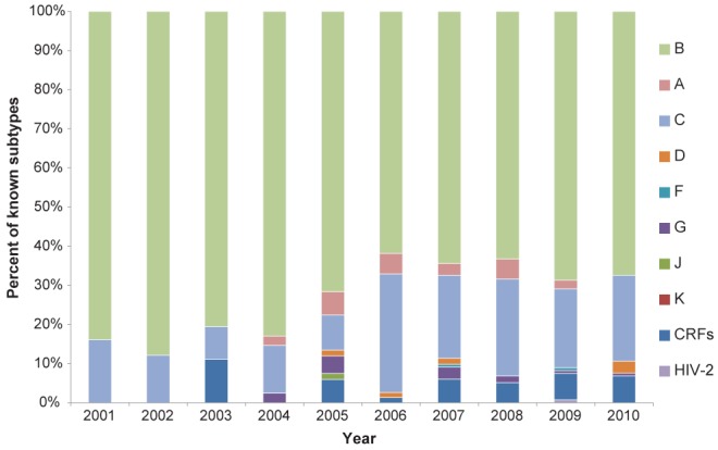 Figure 3)