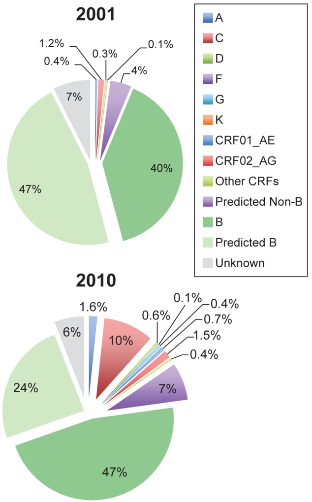 Figure 2)