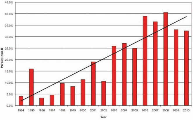 Figure 4)