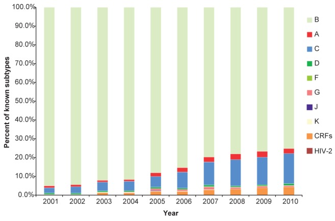 Figure 1)