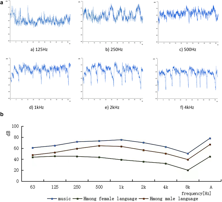 Figure 10