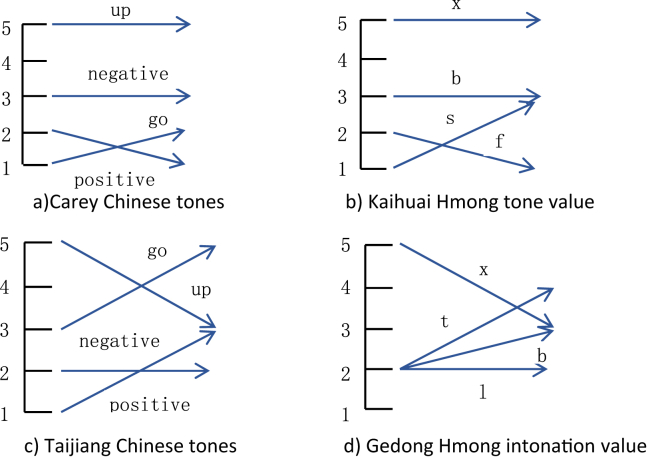 Figure 9