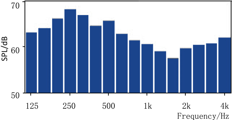 Figure 7