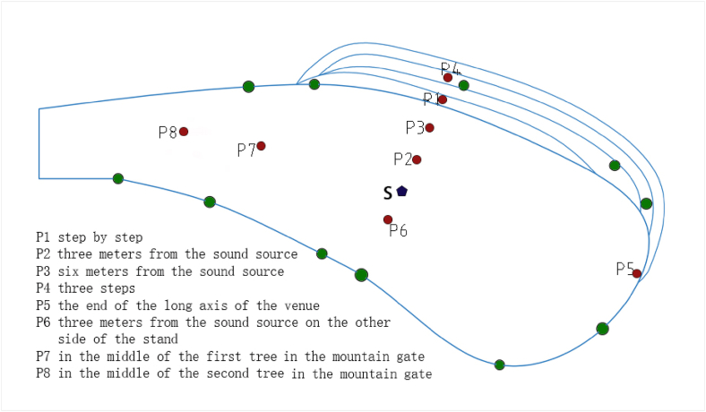 Figure 12