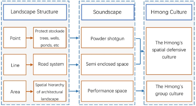 Figure 6