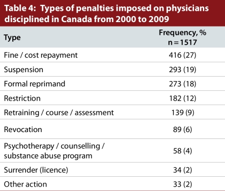 Table 4