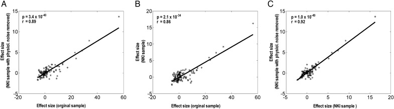 Figure 3.