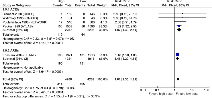 Fig 13