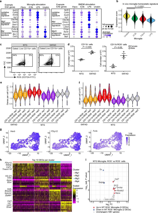 Extended Data Fig. 8