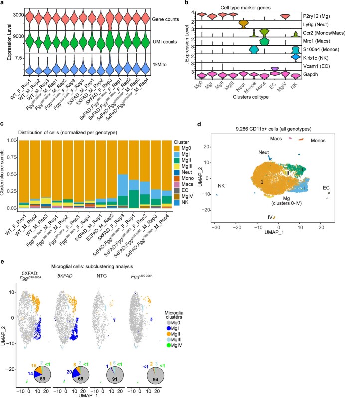 Extended Data Fig. 9