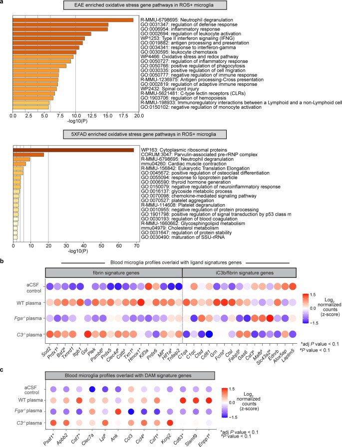 Extended Data Fig. 10