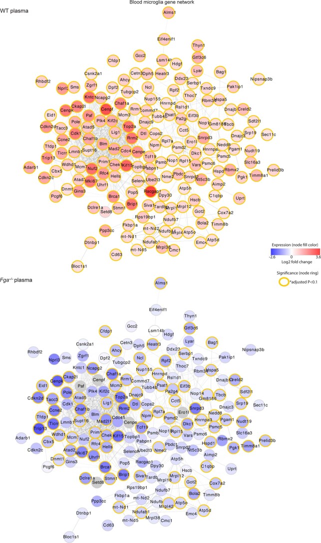 Extended Data Fig. 3