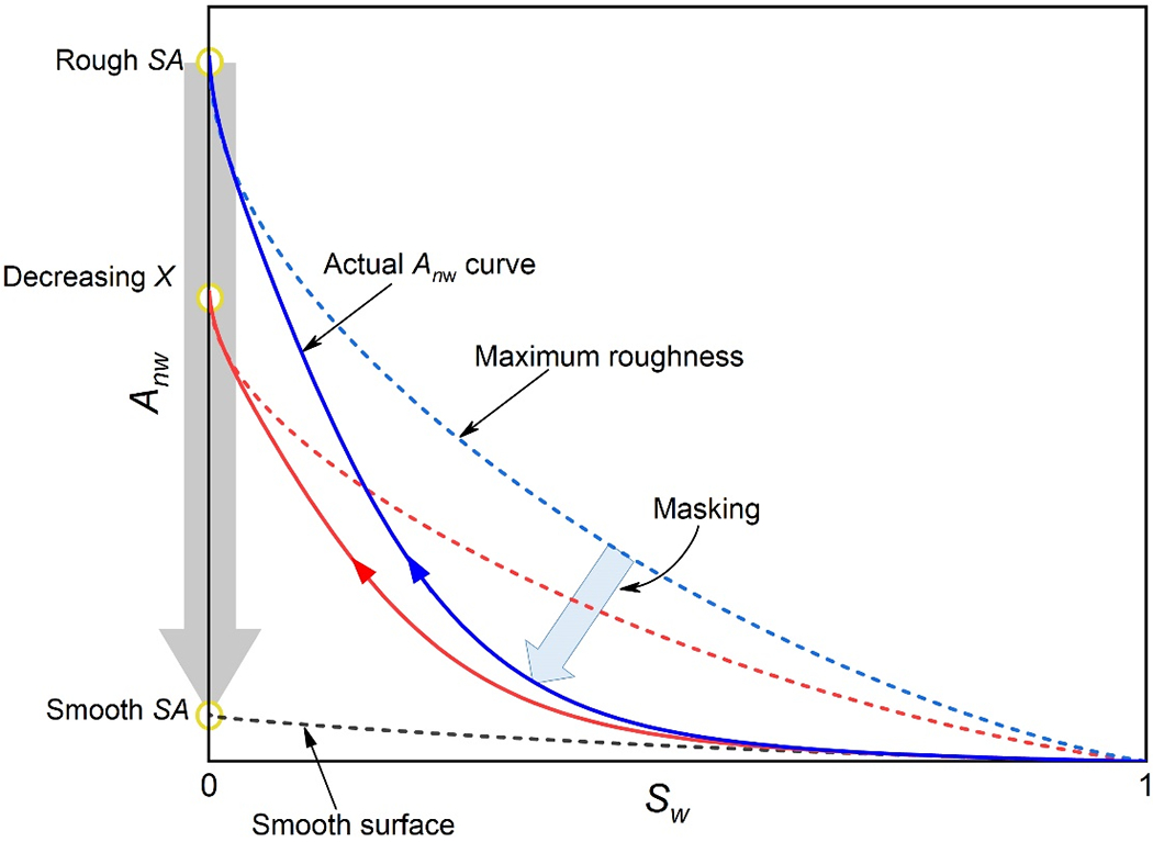 Figure 8.