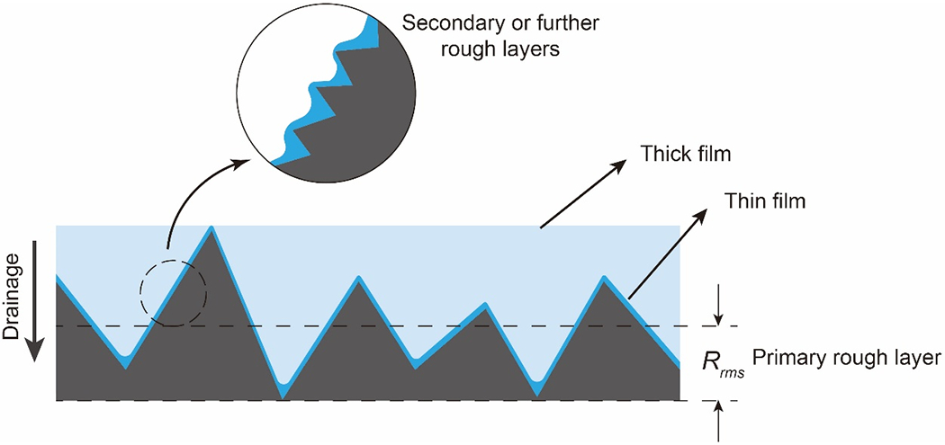 Figure 9.