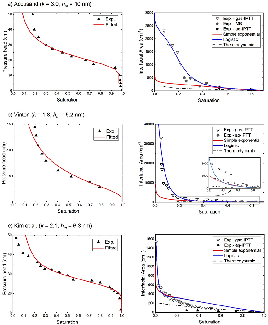 Figure 7.