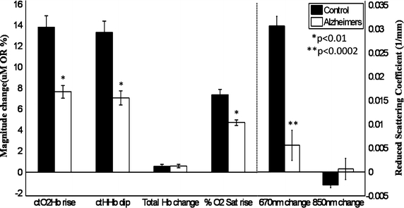 Figure 5