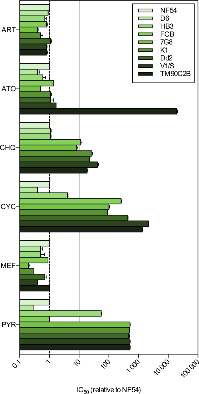 FIG 1