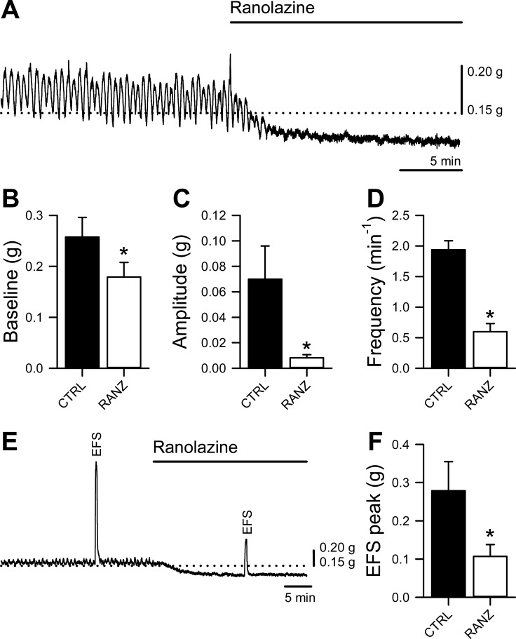 Fig. 7.