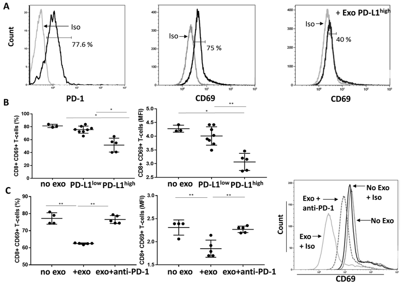 Figure 5: