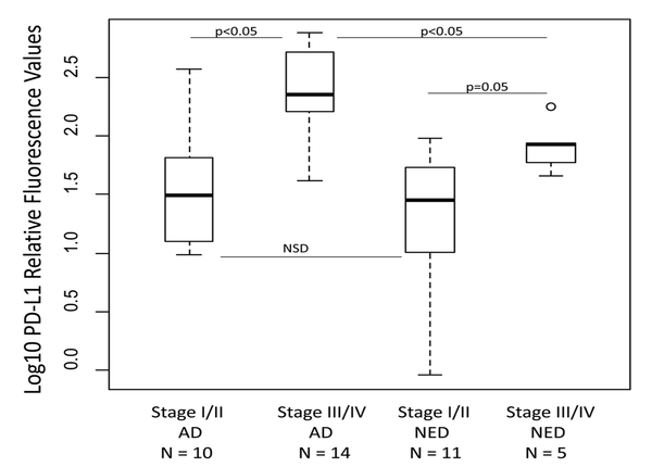 Figure 3: