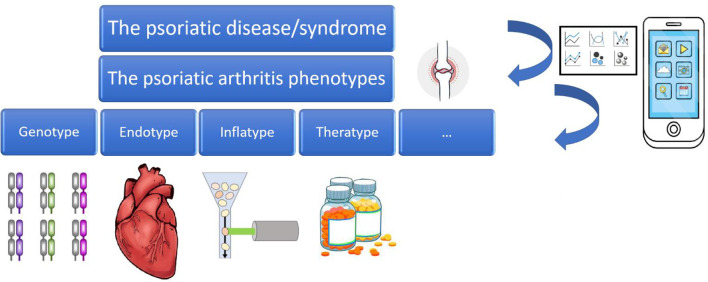 Figure 1