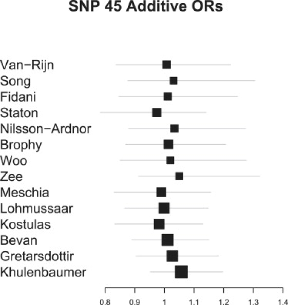 Figure 5