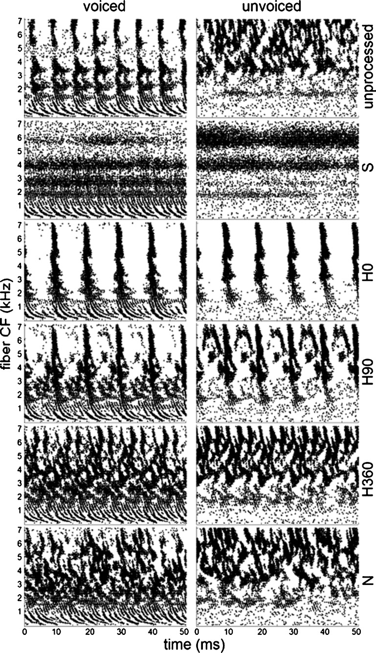 FIG. 7