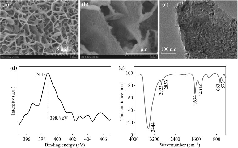 Fig. 3