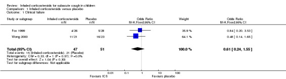 Analysis 1.1