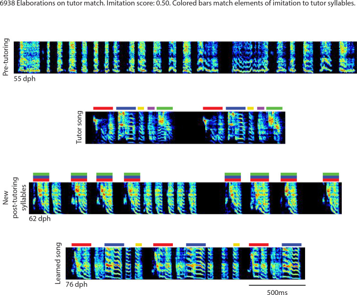 Figure 2—figure supplement 1.