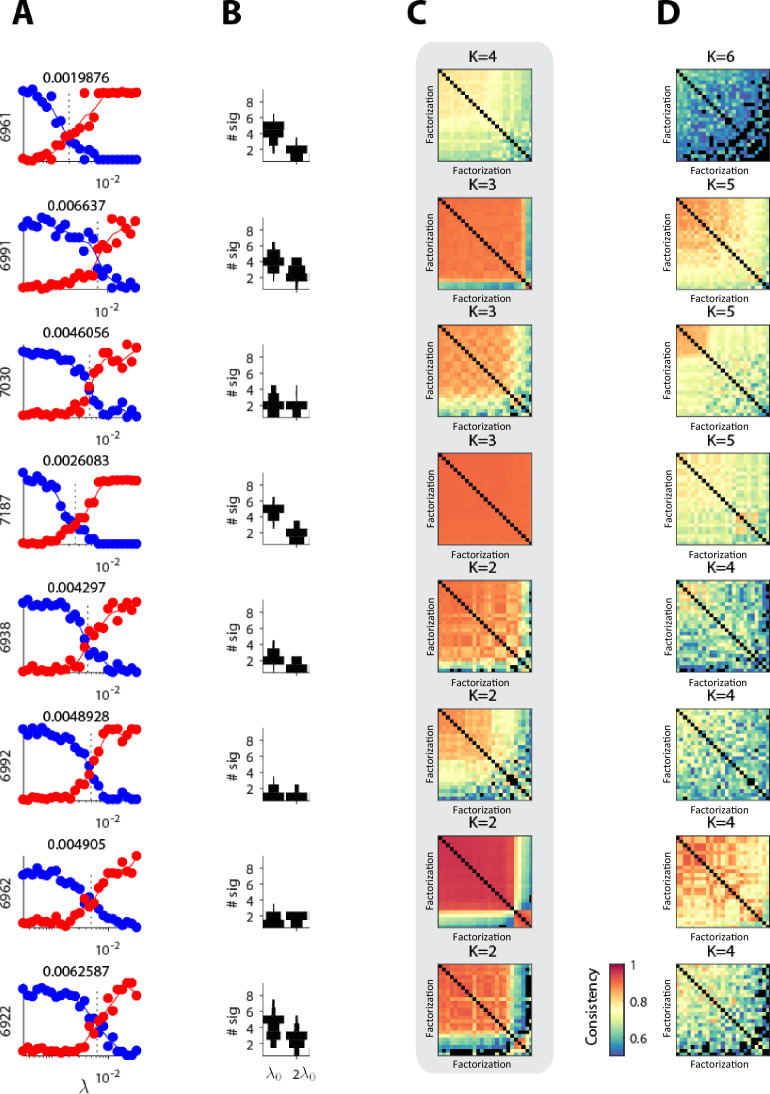 Figure 1—figure supplement 2.