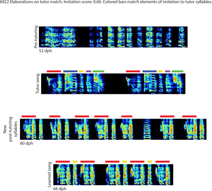 Figure 2—figure supplement 4.