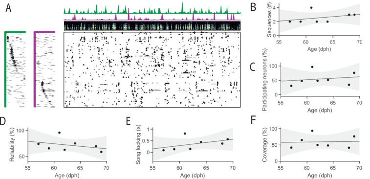 Figure 1—figure supplement 1.