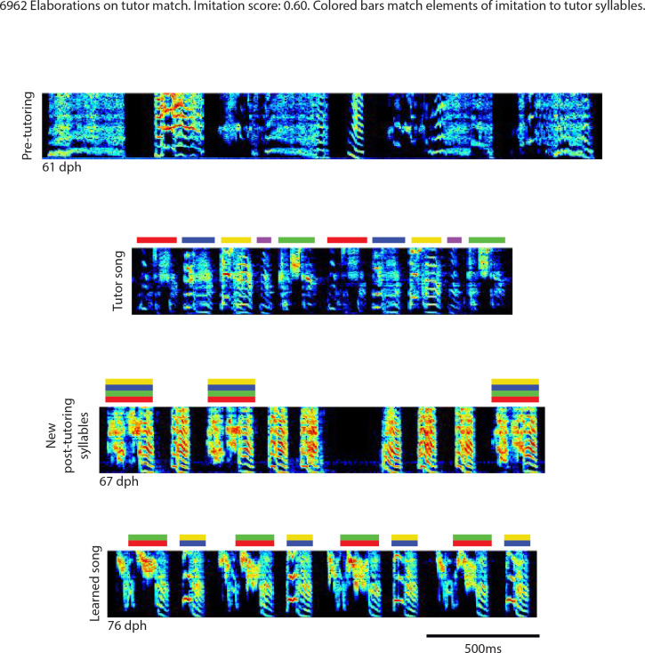 Figure 2—figure supplement 3.