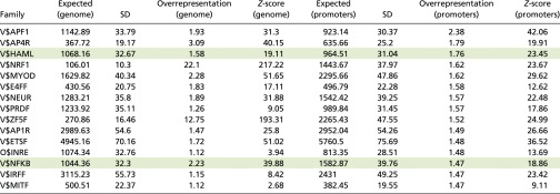 graphic file with name pnas.1612195114st04.jpg