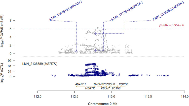 Figure 4.