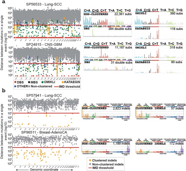 Extended Data Fig. 4