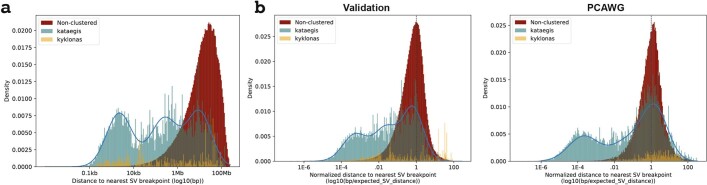 Extended Data Fig. 9