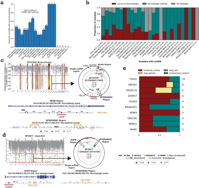 Extended Data Fig. 7